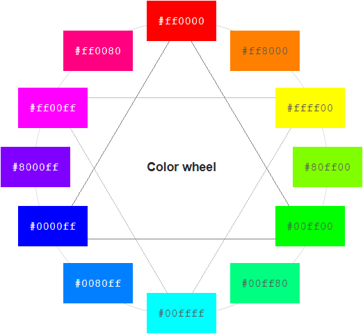 12 color wheel