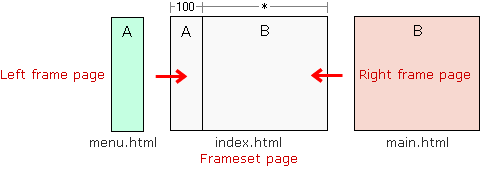 Divided example