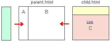 Parent frame