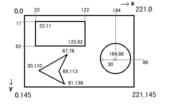 Coordinates example